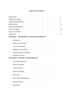 v
TABLE OF CONTENTS
TITLE PAGE
.
.
.
.
.
.
.
.
i
APPROVAL SHEET
.
.
.
.
.
.
.
.
ii
ACKNOWLEDGEMENT
.
.
.
.
.
.
.
.
iii
DEDICA