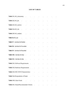 viii
LIST OF TABLES
Table 2-1. tbl_elementary
.
.
.
.
.
.
.
.
Table 2-2. tbl_jhs
.
.
.
.
.
.
.
.
.
Table 2-3. tbl_metrics
.
.