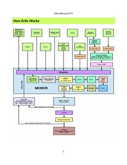 Er9x Manual 2015
How Er9x Works
7