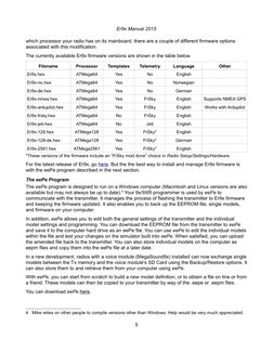 Er9x Manual 2015
which processor your radio has on its mainboard, there are a couple of different firmware options
associate