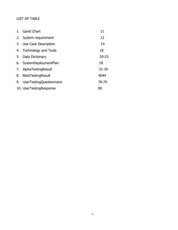 vi
LIST OF TABLE
1.
Gantt Chart
11
2.
System requirement
12
3.
Use Case Description
14
4.
Technology and Tools
