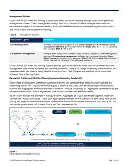 © 2023 Cisco and/or its affiliates. All rights reserved.
Page 10 of 33
Management Option:
Cisco DNA for SD-WAN and Routing su