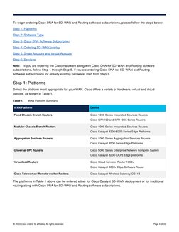 © 2023 Cisco and/or its affiliates. All rights reserved.
Page 4 of 33
To begin ordering Cisco DNA for SD-WAN and Routing soft