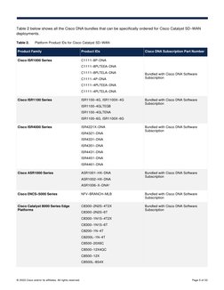 © 2023 Cisco and/or its affiliates. All rights reserved.
Page 5 of 33
Table 2 below shows all the Cisco DNA bundles that can