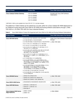 © 2023 Cisco and/or its affiliates. All rights reserved.
Page 6 of 33
Product Family
Product IDs
Cisco DNA Subscription Part