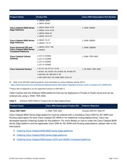 © 2023 Cisco and/or its affiliates. All rights reserved.
Page 7 of 33
Product Family
Product IDs
Cisco DNA Subscription Part