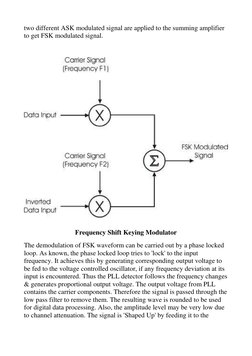 two different ASK modulated signal are applied to the summing amplifier
to get FSK modulated signal.
Fre