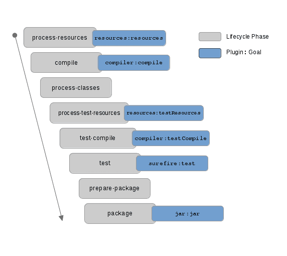 mvn-plugins-package-goals mvn-plugins-package-goals