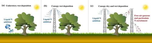 Ammonia has been missing in portraying air pollution impacts