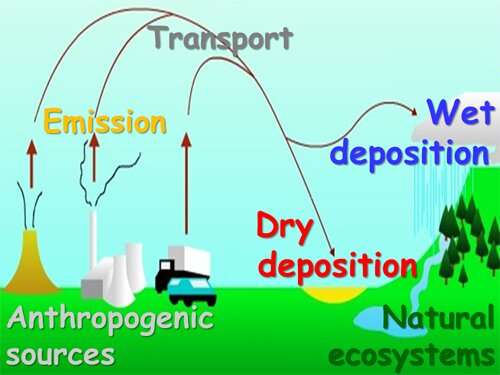 Ammonia has been missing in portraying air pollution impacts