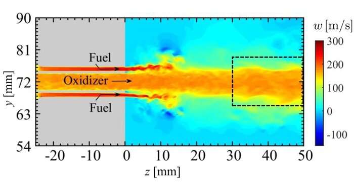 Finding the cause of a fatal problem in rocket engine combustors