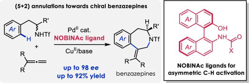 New methodology for the synthesis of benzazepines, a highly interesting bioactive molecule