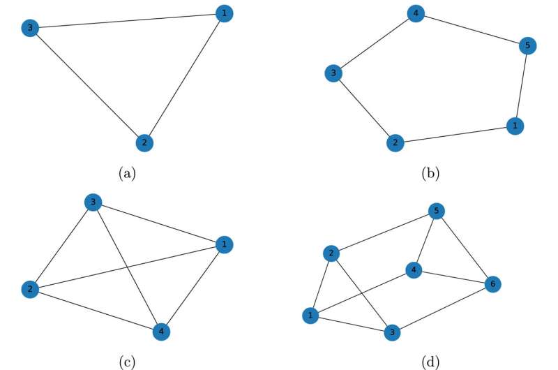 Evidence that quantum computers can coordinate actions of moving devices