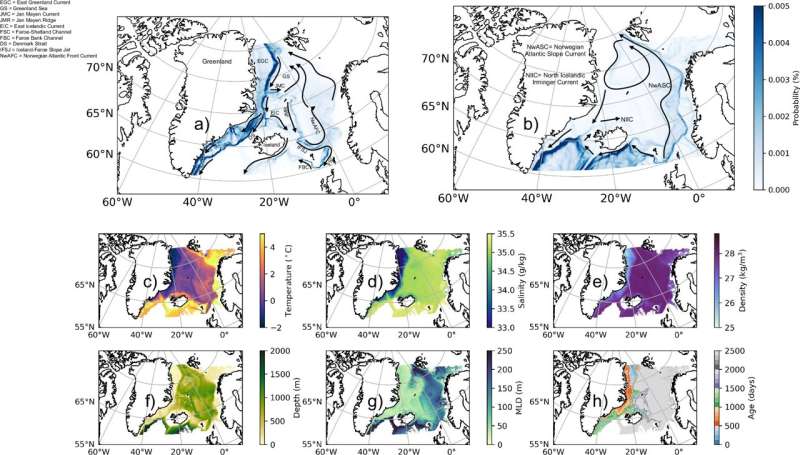 Study reveals crucial role of mixing Atlantic and Arctic waters in global ocean circulation