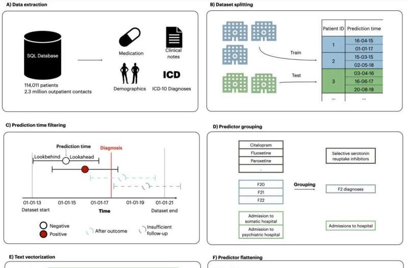 AI may aid in timely diagnosis of schizophrenia and bipolar disorder