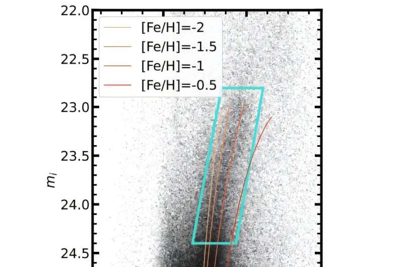 Astronomers detect peculiar features in the stellar halo of dwarf galaxy NGC 300