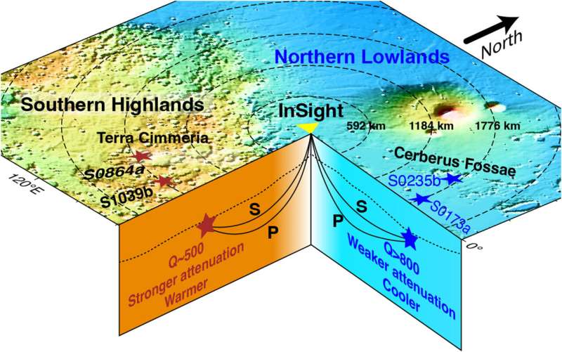 Mars's two distinct hemispheres caused by mantle convection not giant impacts