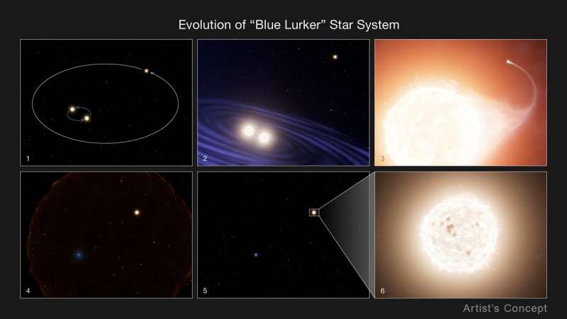 NASA's Hubble tracks down a 'blue lurker' among stars