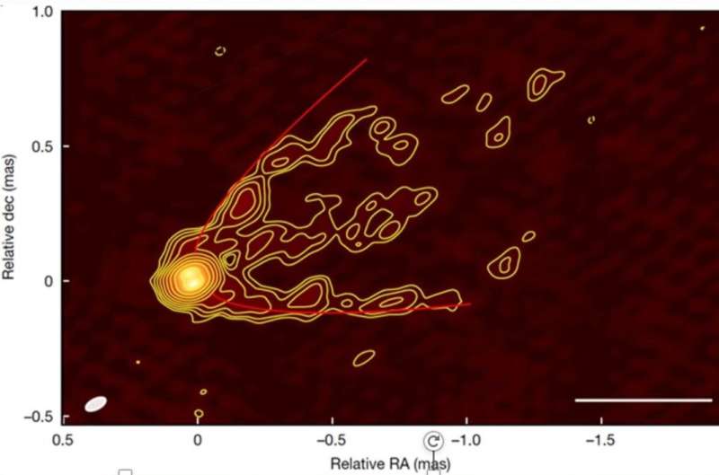 New theoretical model offers unified explanation for astrophysical outflows