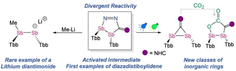 Researchers create heterocycles with more than one antimony atom, including a stable, 3-membered ring