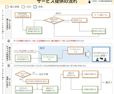 リピーター限定!ピンポイント相談受けます 「10分だけでもOK。1,000円から対応可能」 イメージ2