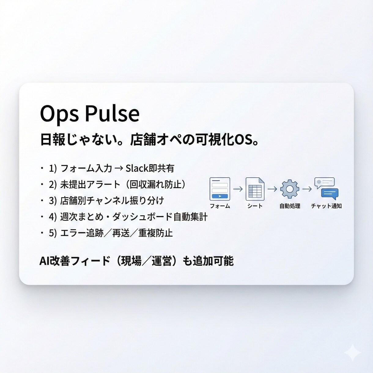 週次まとめ&未提出通知 店舗報告自動化効率化します フォームを送るだけ。現場が回り、数字が動く。OpsPulse イメージ1