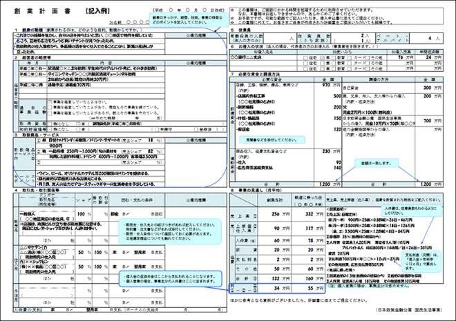 融資に強い!税理士法人担当者が融資手伝います 創業融資に強い法人税務担当者が副業で創業融資の相談乗ります。 イメージ1