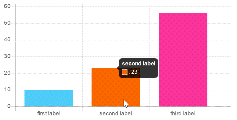 Bar Chart