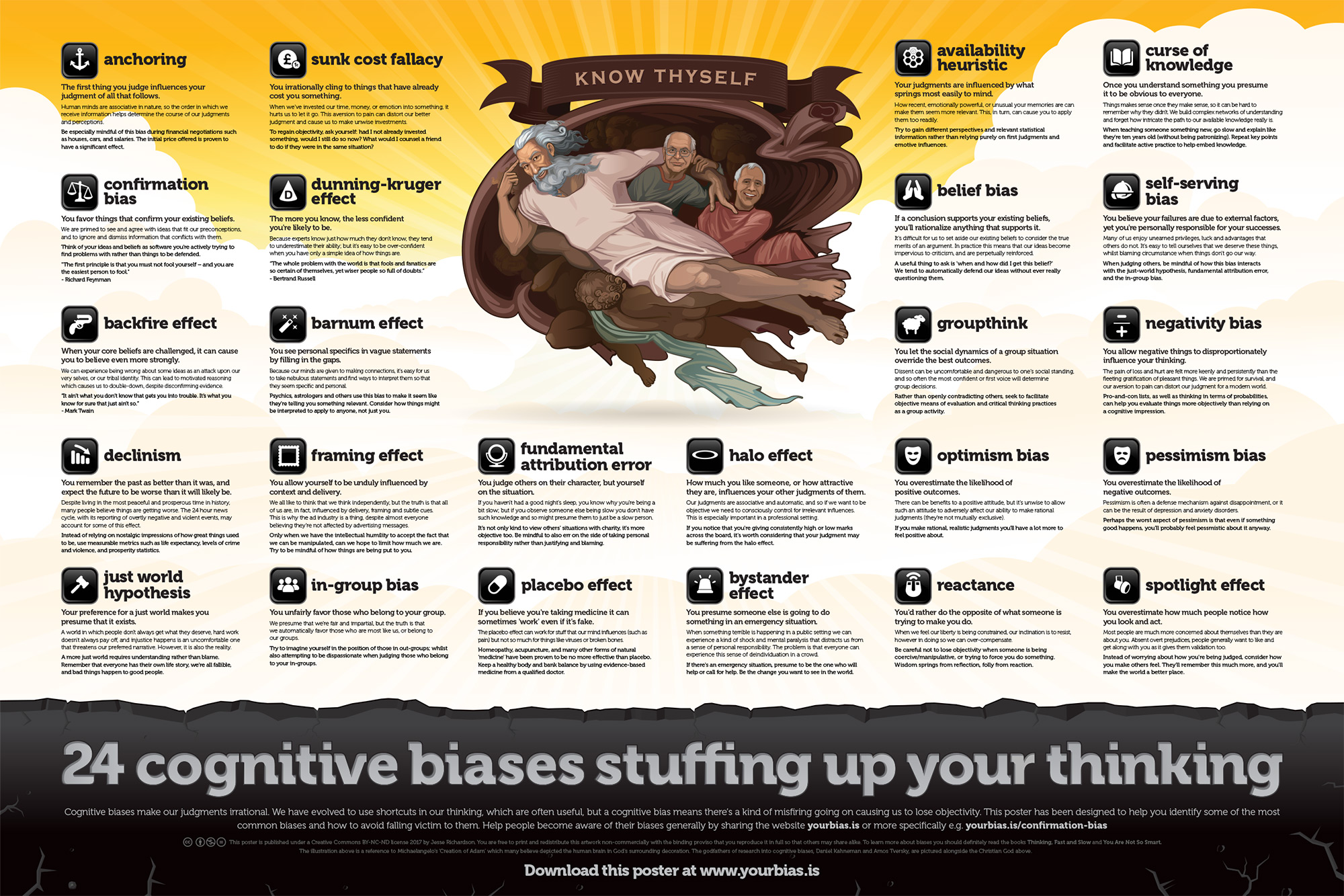 Biases Poster