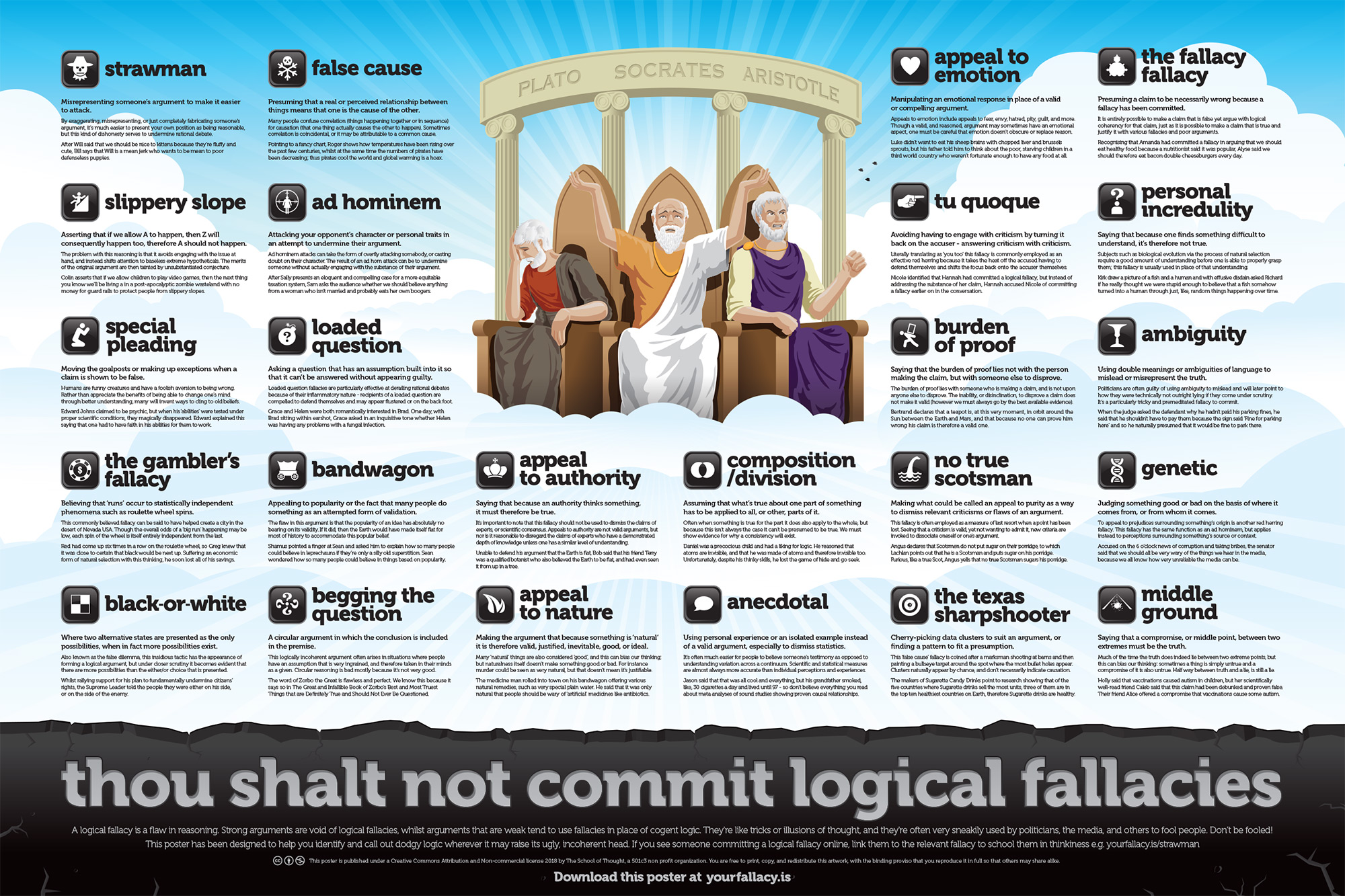 Fallacies Poster