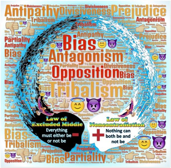Click here to see and comment on a larger version of the image titled “Polarization bounded by the Law of Noncontradiction and the Law of Excluded Middle”. Polarization bounded by the Law of Noncontradiction and the Law of Excluded Middle
