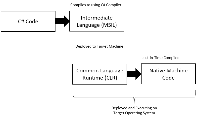 Angular Code Generation - A Step-By-Step Guide Using App Builder Angular Code generation process