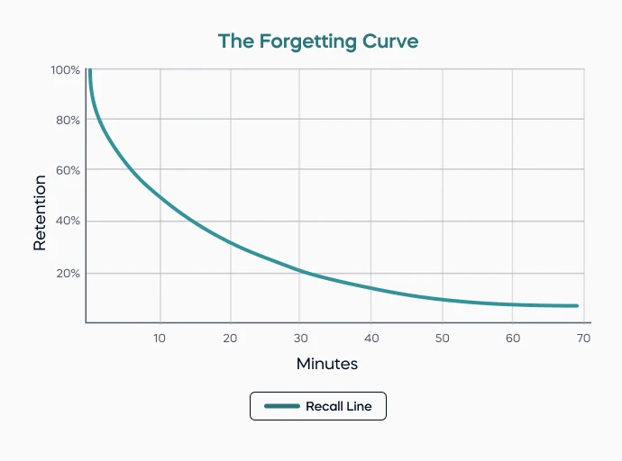 forgetting-curve.webp