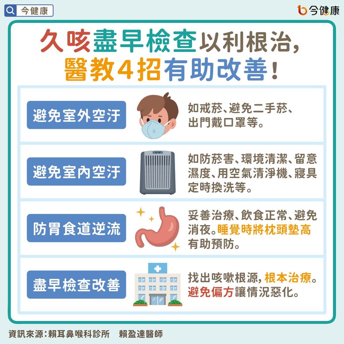 #賴盈達 #咳嗽 #夜咳 #感冒 #胃食道逆流 #過敏性鼻炎 #肺癌