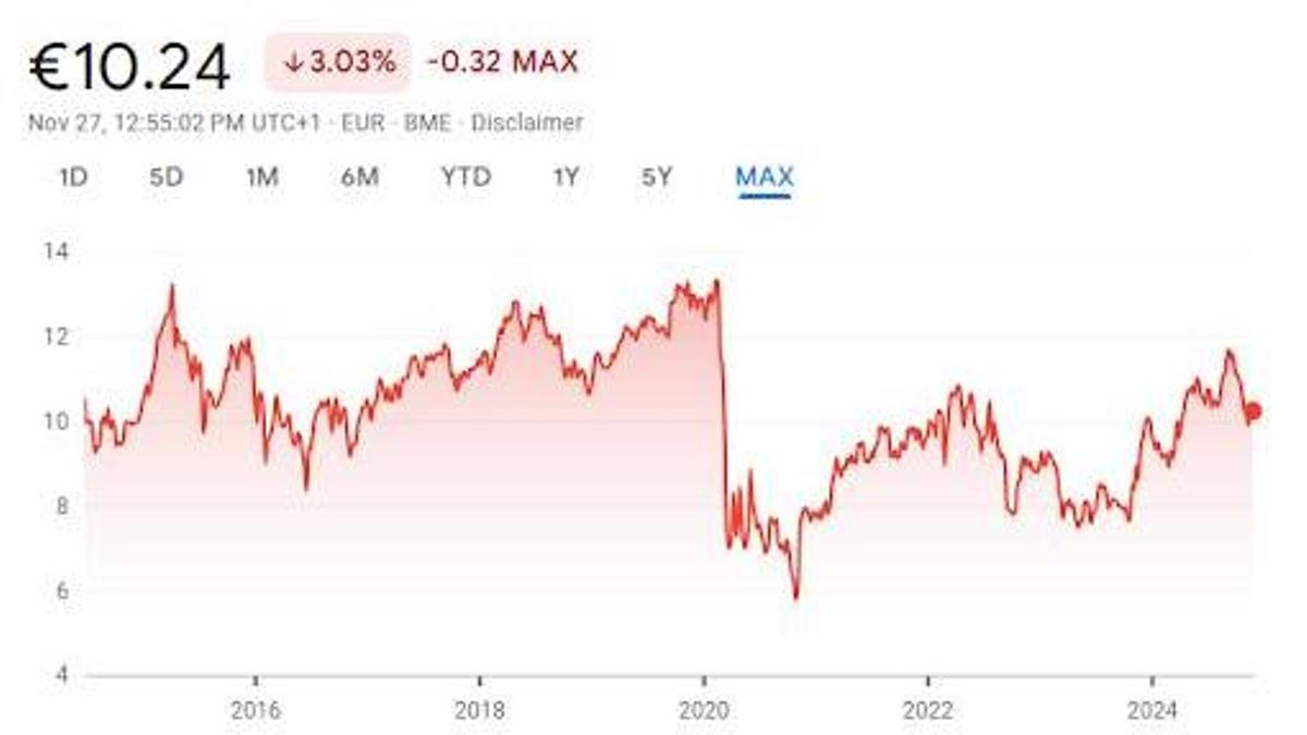 Merlin Properties Socimi SA