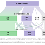 美国AI领域的秘密武器：中国人才