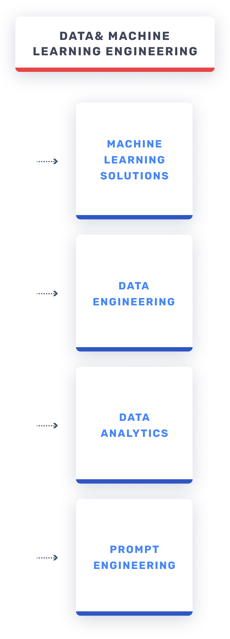 data-and-machine-learning-engineering-m@2x