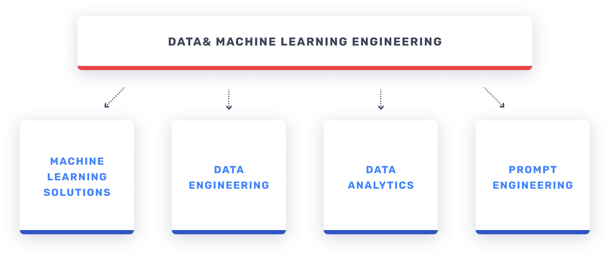 data-and-machine-learning-engineering@2x