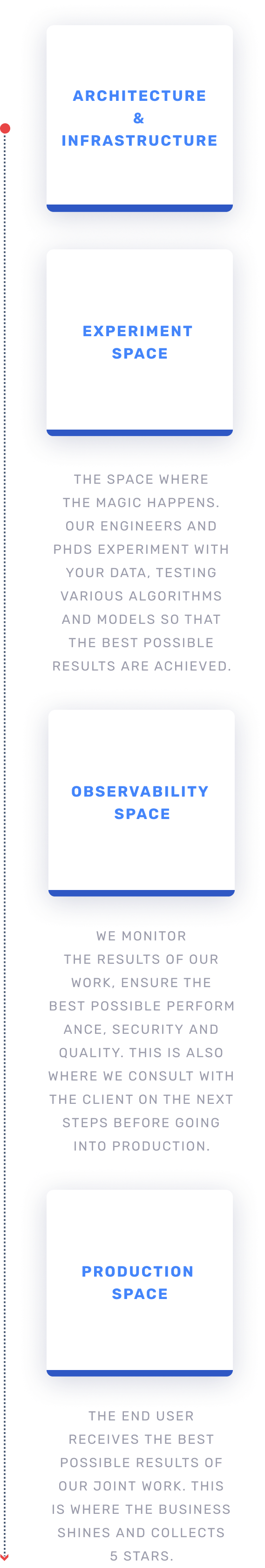 AI-Custom-Solutions-How-does-it-work-m@2x