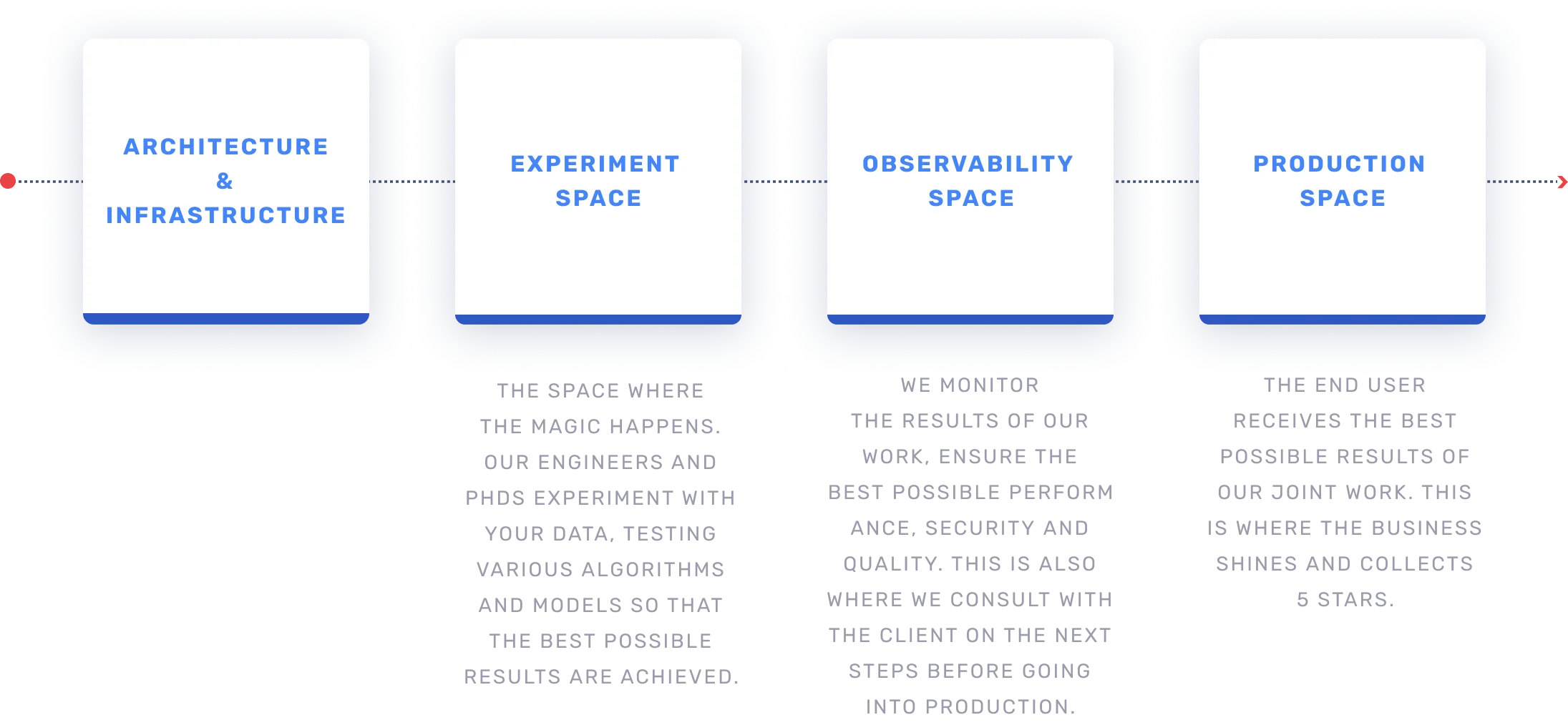 AI-Custom-Solutions-How-does-it-work@2x