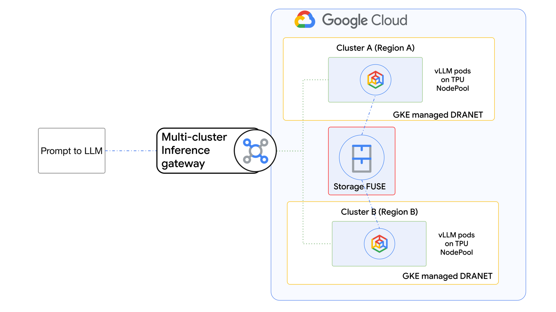 https://storage.googleapis.com/gweb-cloudblog-publish/images/1-build.max-2200x2200.png