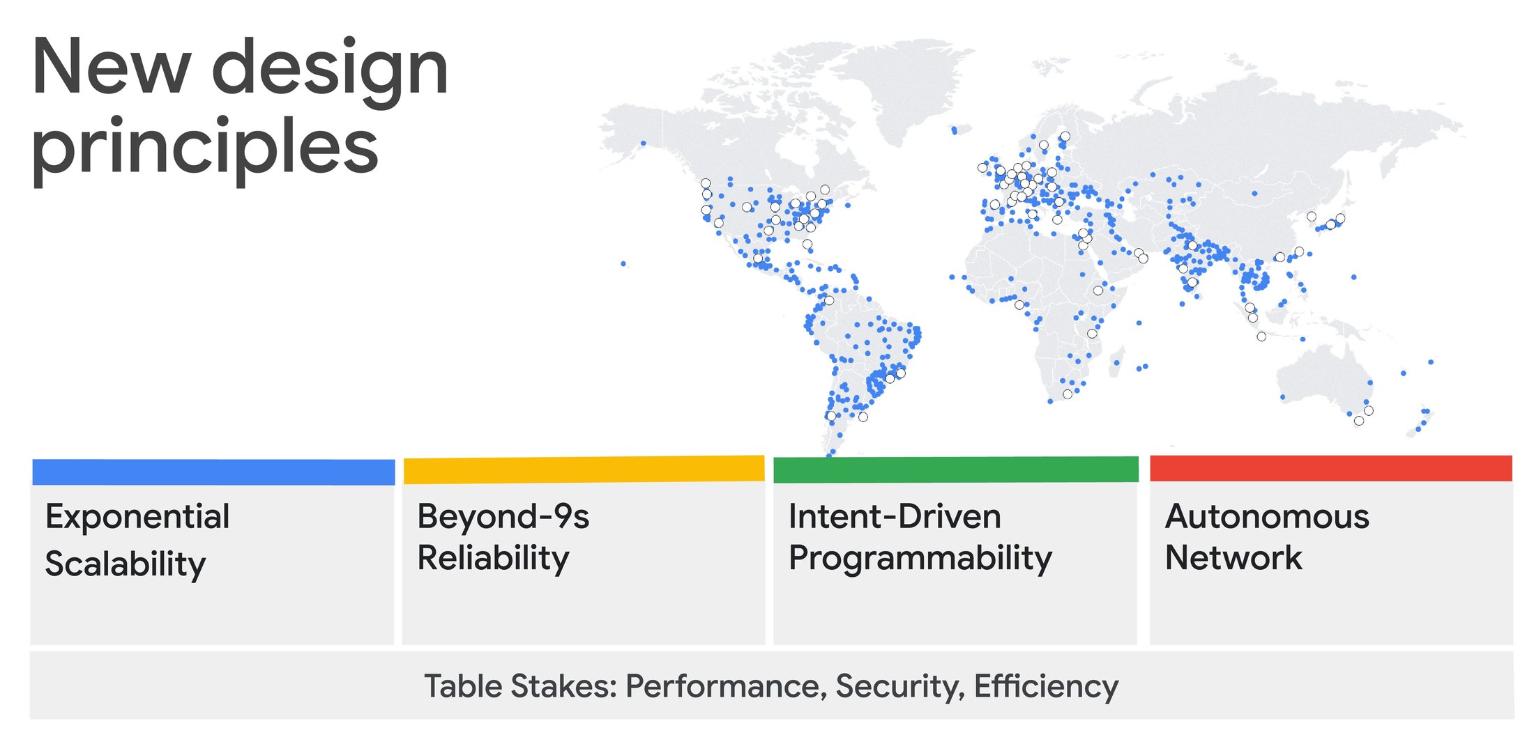 https://storage.googleapis.com/gweb-cloudblog-publish/images/2_-_GGN_Design_Principles.max-2200x2200.jpg