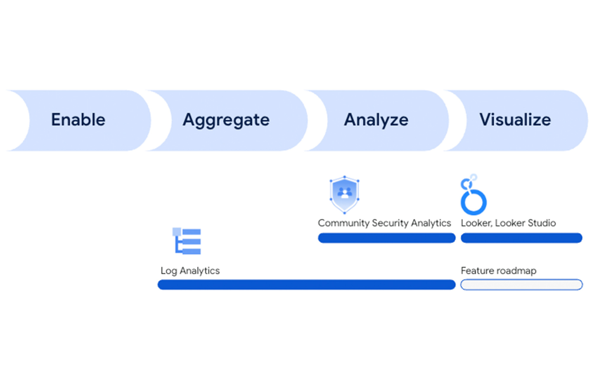 https://storage.googleapis.com/gweb-cloudblog-publish/images/2_Log_Analytics_HP1T4pP.max-2000x2000.jpg