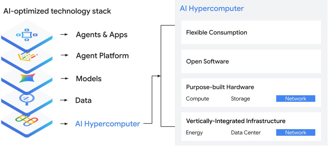 https://storage.googleapis.com/gweb-cloudblog-publish/images/2_bZdv9ks.max-1100x1100.jpg