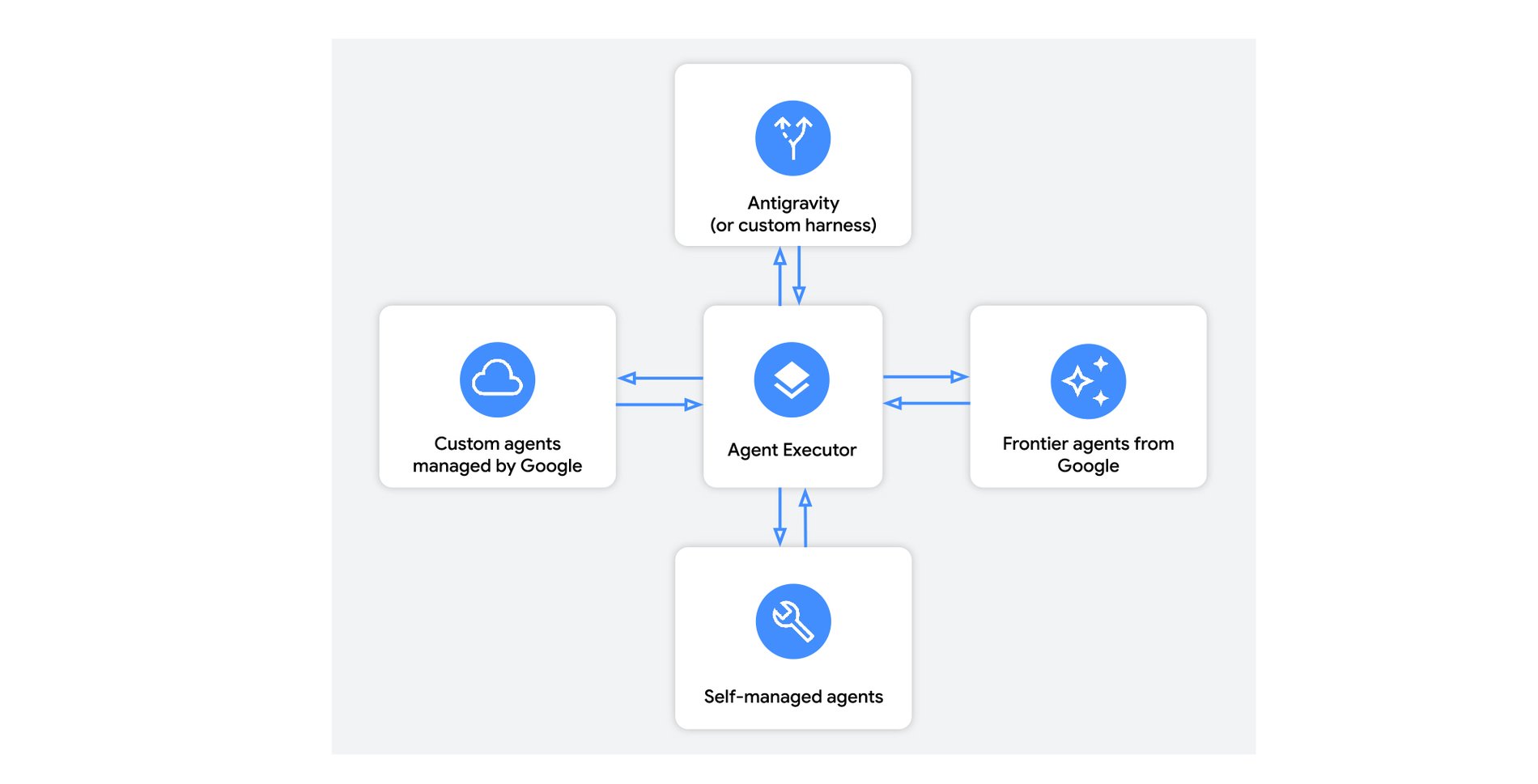 https://storage.googleapis.com/gweb-cloudblog-publish/images/2_sDivt9A.max-1900x1900.jpg