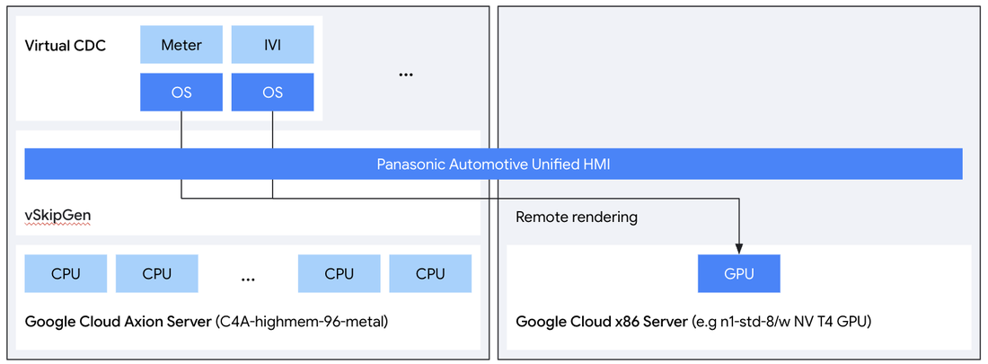 https://storage.googleapis.com/gweb-cloudblog-publish/images/3_fb7zIDL.max-1100x1100.png