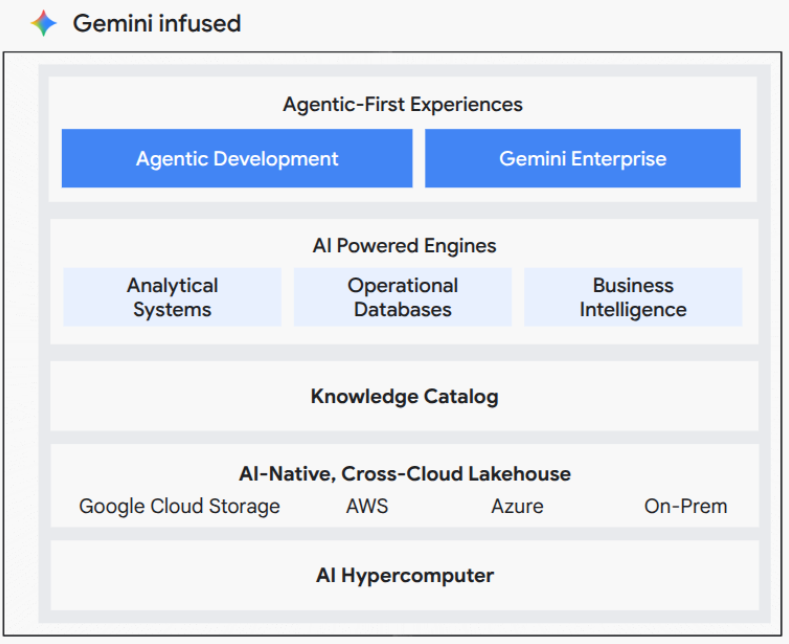 https://storage.googleapis.com/gweb-cloudblog-publish/images/3_pykJFMI.max-800x800.png