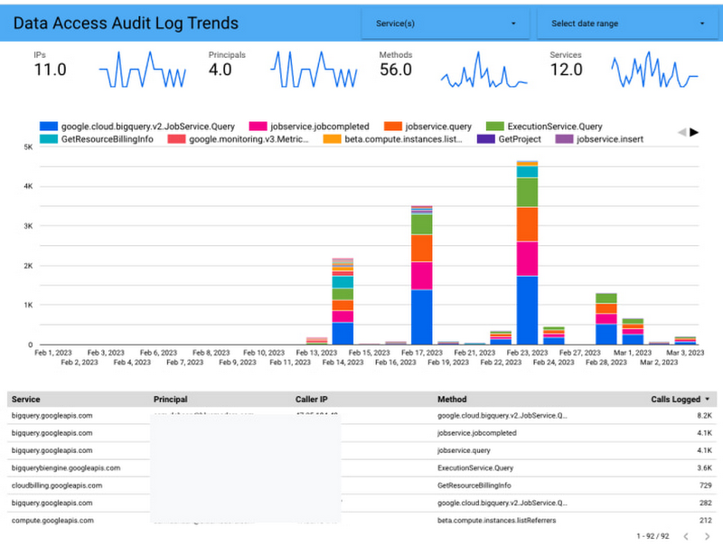 https://storage.googleapis.com/gweb-cloudblog-publish/images/5_Log_Analytics_4g6tIFK.max-800x800.jpg