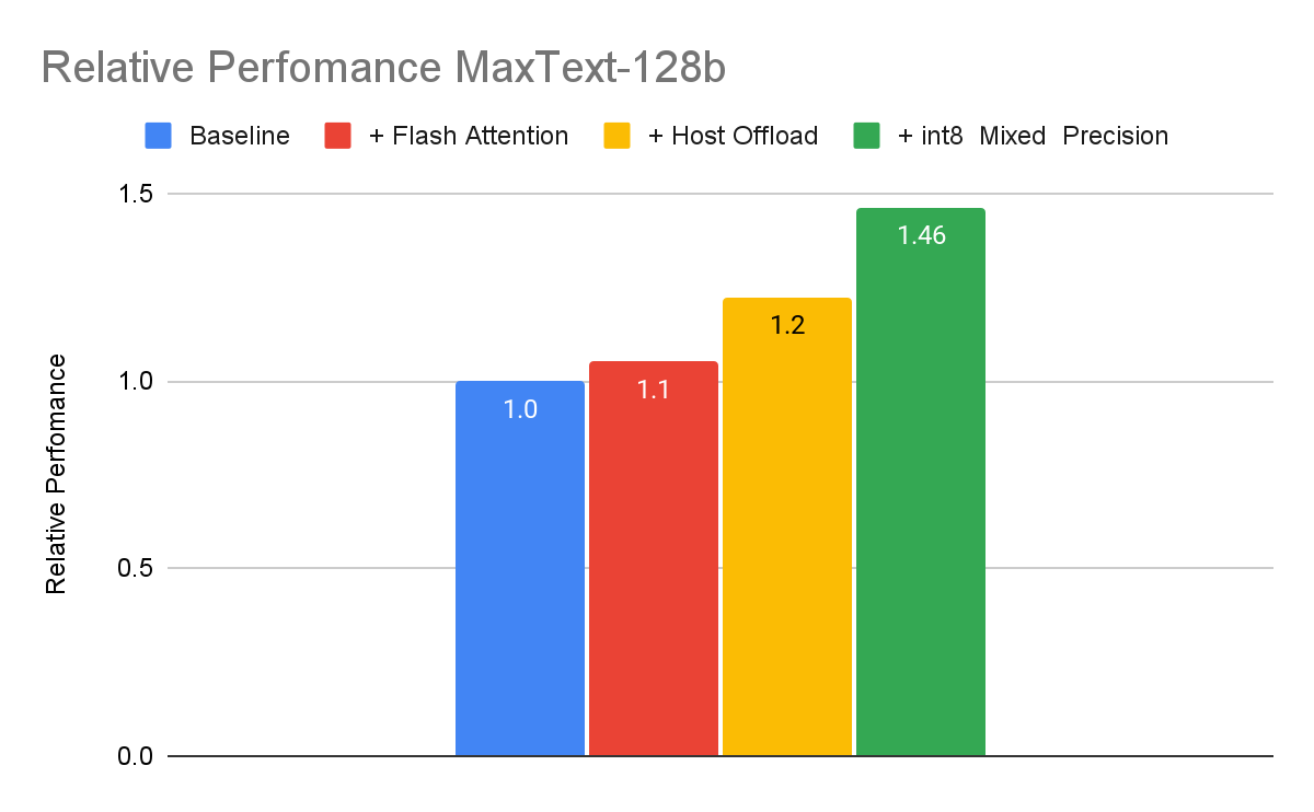 https://storage.googleapis.com/gweb-cloudblog-publish/images/7_EIChL74.max-1200x1200.png