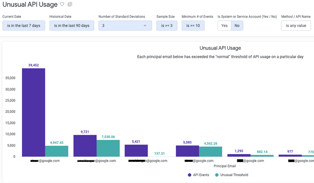 https://storage.googleapis.com/gweb-cloudblog-publish/images/7_Log_Analytics.max-1200x1200.jpg